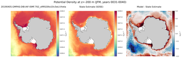 JFM Potential Density