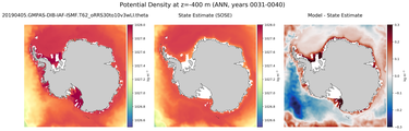ANN Potential Density