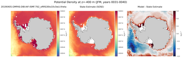 JFM Potential Density