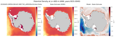 ANN Potential Density