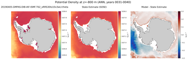 ANN Potential Density