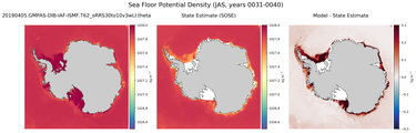 JAS Potential Density