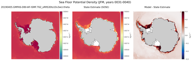 JFM Potential Density