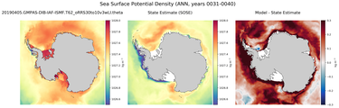ANN Potential Density
