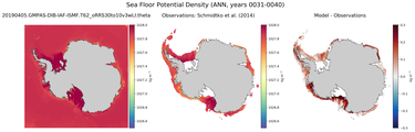 ANN Potential Density