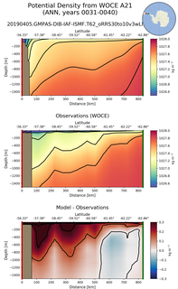 ANN Potential Density from WOCE A21 ANN