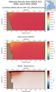 ANN Potential Density from WOCE A23 ANN