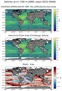ANN Model Salinity compared with Argo observations
