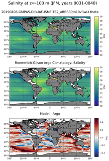 JFM Model Salinity compared with Argo observations