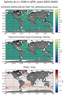 JFM Model Salinity compared with Argo observations