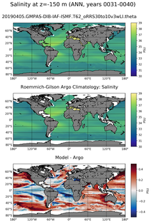 ANN Model Salinity compared with Argo observations