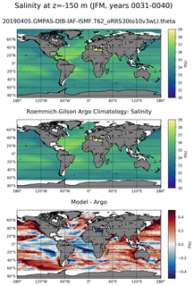 JFM Model Salinity compared with Argo observations