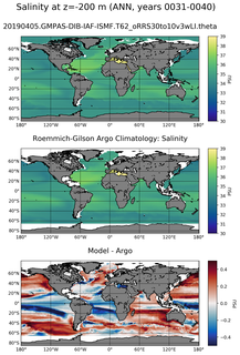 ANN Model Salinity compared with Argo observations