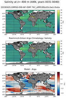 ANN Model Salinity compared with Argo observations