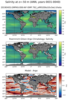 ANN Model Salinity compared with Argo observations