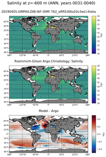 ANN Model Salinity compared with Argo observations