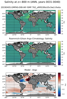 ANN Model Salinity compared with Argo observations