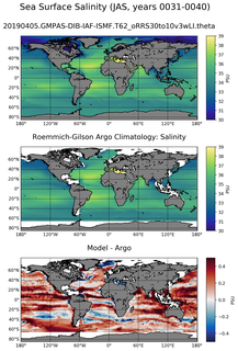 JAS Model Salinity compared with Argo observations