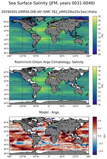 JFM Model Salinity compared with Argo observations