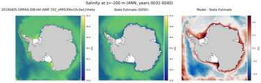 ANN Salinity