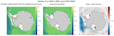 JFM Salinity