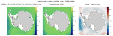 JFM Salinity