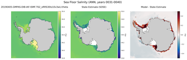 ANN Salinity