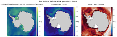 ANN Salinity