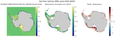 ANN Salinity