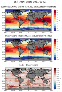 ANN Mean Sea Surface Temperature