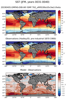 JFM Mean Sea Surface Temperature