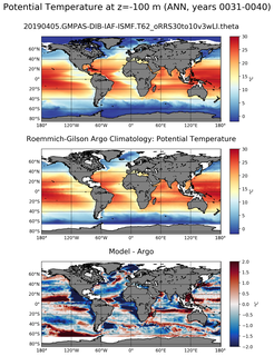ANN Model potential temperature compared with Argo observations