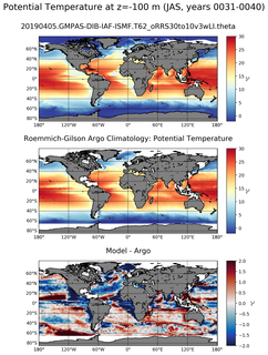 JAS Model potential temperature compared with Argo observations