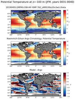 JFM Model potential temperature compared with Argo observations