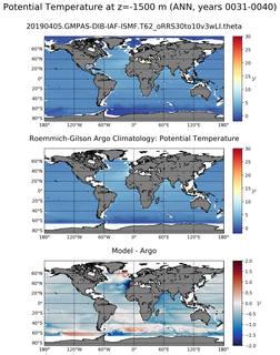 ANN Model potential temperature compared with Argo observations