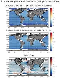 JAS Model potential temperature compared with Argo observations