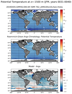 JFM Model potential temperature compared with Argo observations