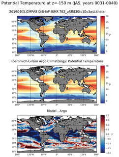 JAS Model potential temperature compared with Argo observations