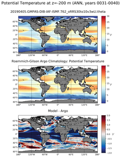 ANN Model potential temperature compared with Argo observations