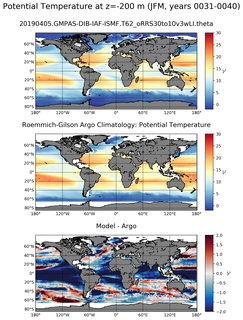 JFM Model potential temperature compared with Argo observations