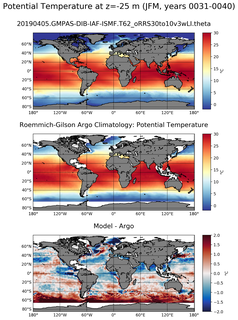JFM Model potential temperature compared with Argo observations