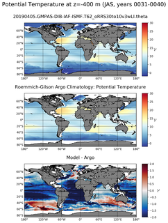 JAS Model potential temperature compared with Argo observations