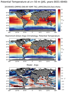JAS Model potential temperature compared with Argo observations