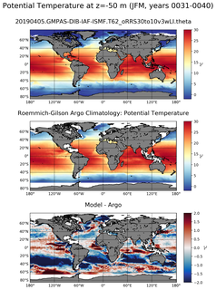 JFM Model potential temperature compared with Argo observations