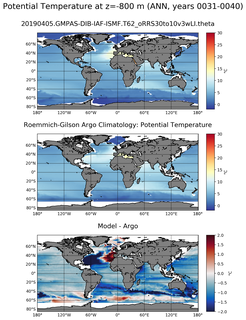ANN Model potential temperature compared with Argo observations