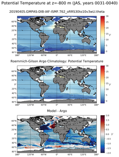 JAS Model potential temperature compared with Argo observations