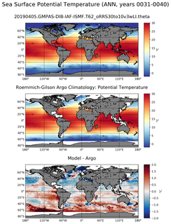 ANN Model potential temperature compared with Argo observations