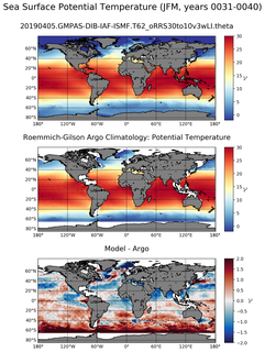JFM Model potential temperature compared with Argo observations