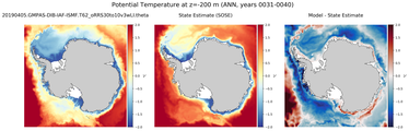 ANN Potential Temperature