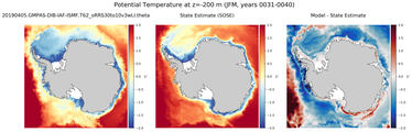 JFM Potential Temperature